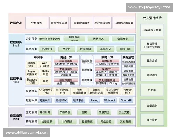 面向多元数据来源的足球赛事数据分析与应用研究探索实践路径创新 - 副本 (4) - 副本 面向多元数据来源的足球赛事数据分析与应用研究探索实践路径创新 - 副本 (4) - 副本