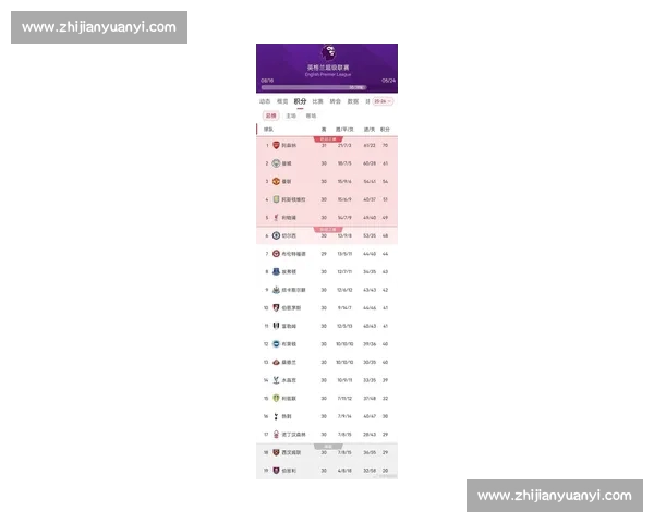 英超最新积分榜与近期战绩全面解析及球队表现趋势