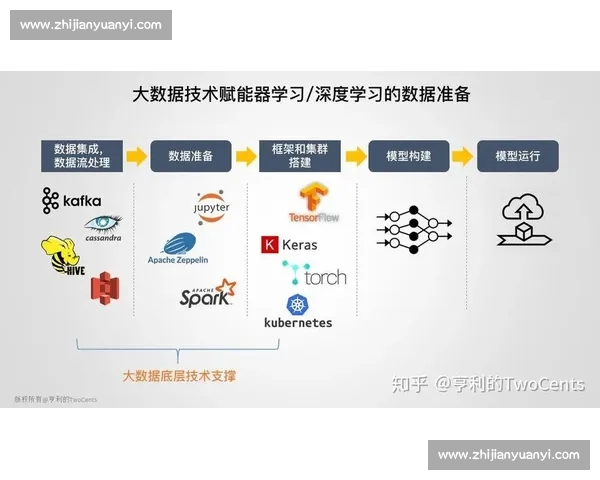 体育赛事数据驱动分析与智能预测应用发展趋势探索 体育赛事数据驱动分析与智能预测应用发展趋势探索