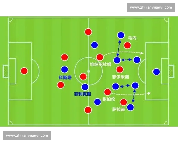 欧冠联赛技术统计深度分析与战术趋势探讨 欧冠联赛技术统计深度分析与战术趋势探讨